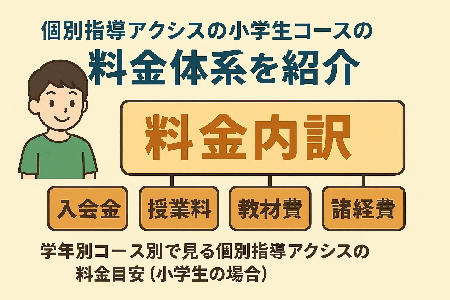 個別指導アクシスの小学生コースの料金体系を紹介